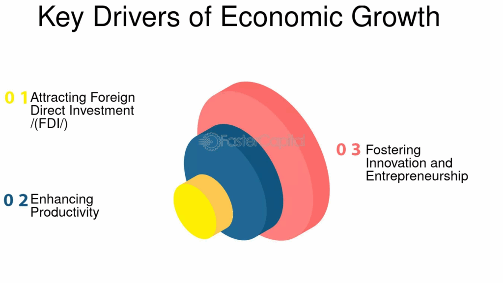 Drivers Of Long-term Economic Growth