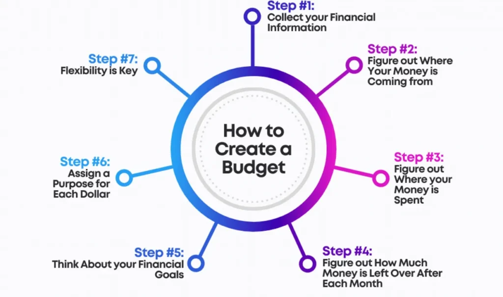 Budgeting Tips For Beginners