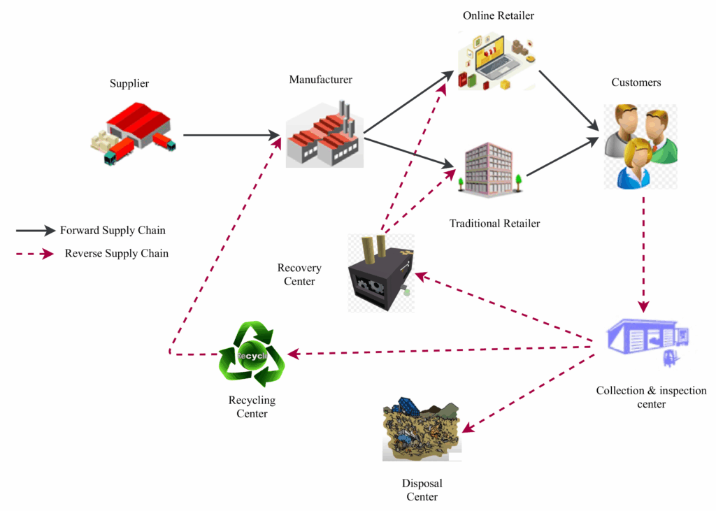 Circular Economy Principles Explained Clearly