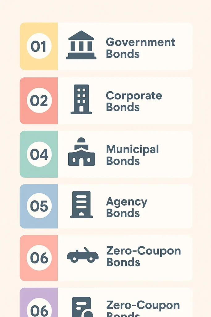 Difference Between Stocks And Bonds Clearly