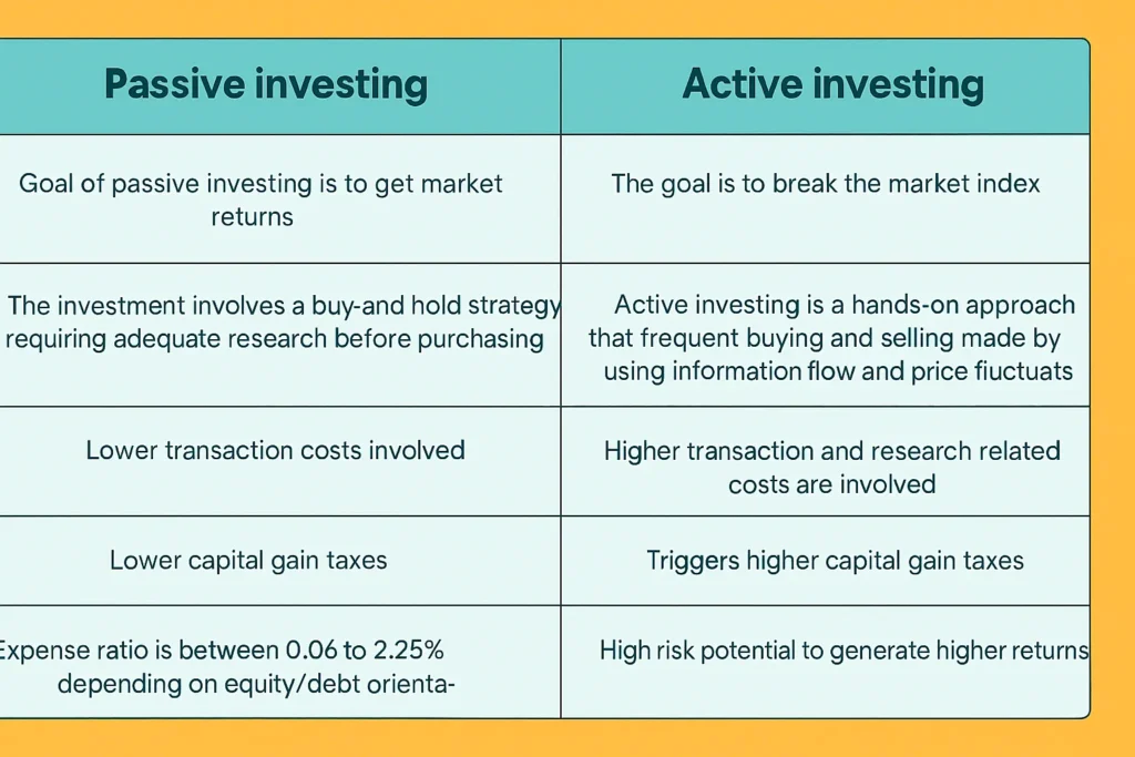 Active Investing vs Passive Investing: Key Differences
