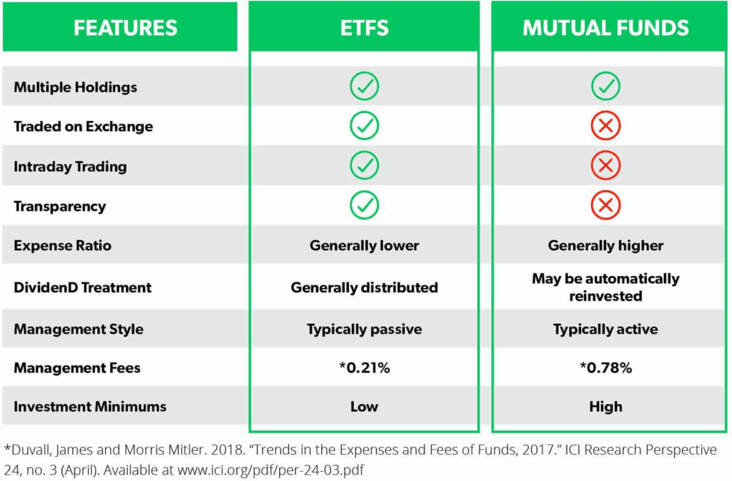 Mutual Fund Vs ETF Pros And Cons Explained